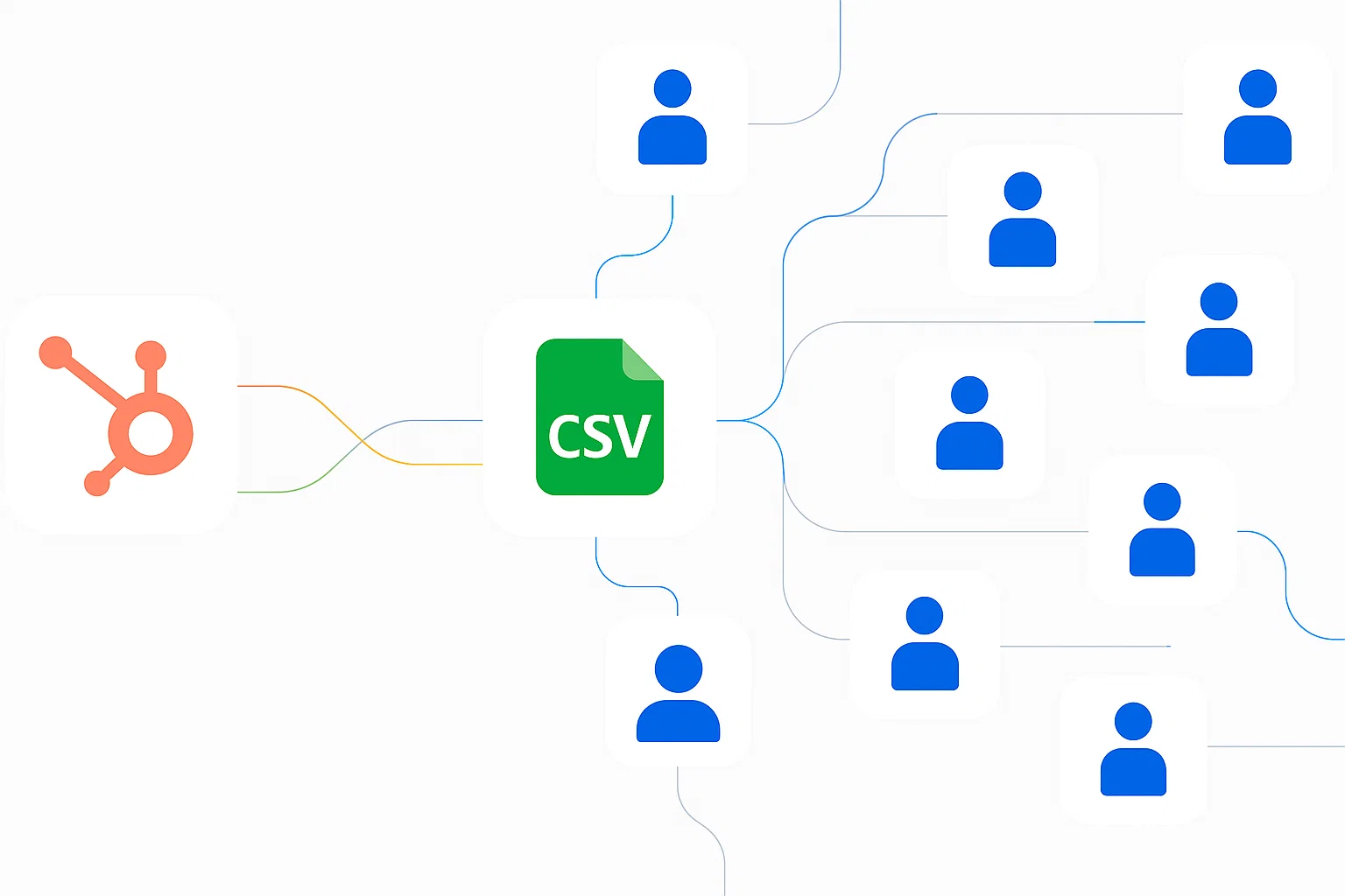 Synchronisation de contacts depuis un fichier CSV vers un CRM